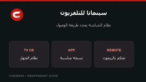 دليل سينمانا للتلفزيون